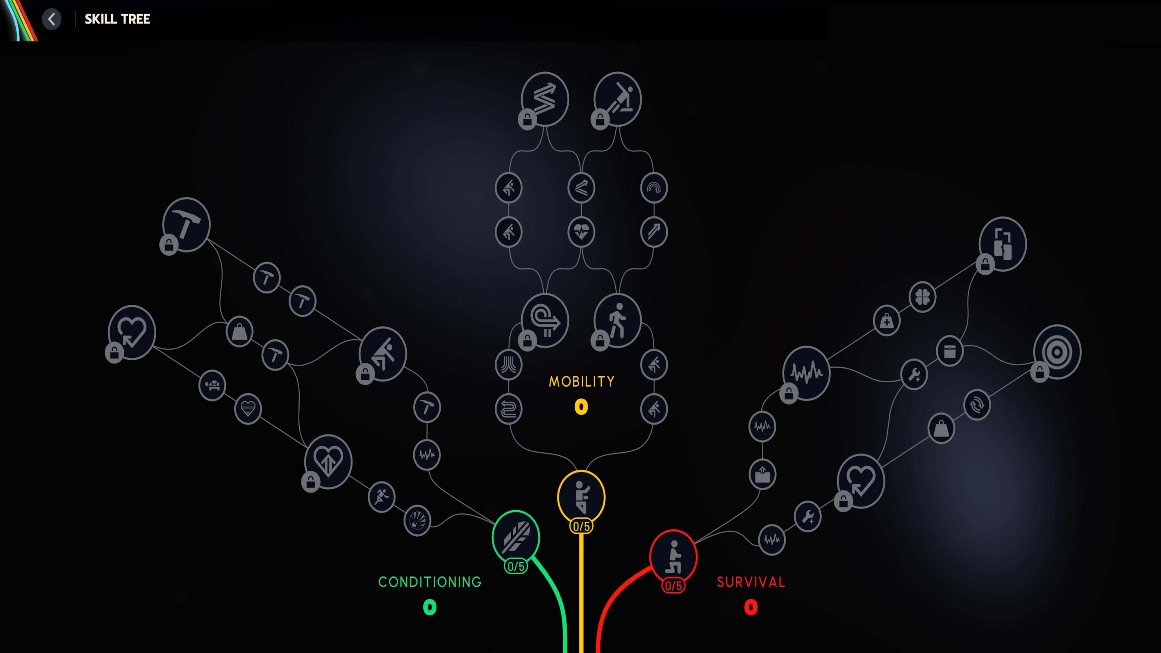 Arc Raiders Beginner Guide: Skill Tree: Level Up Your Character